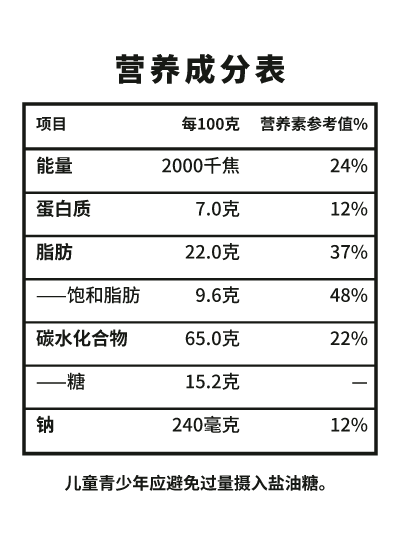 营养成分表模板预览